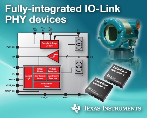 TI는 디스크리트 구현을 뛰어넘는 유연성을 제공하는 완전 통합 IO-LINK PHY(physical) 레이어 디바이스의 신제품군을 출시했다.
