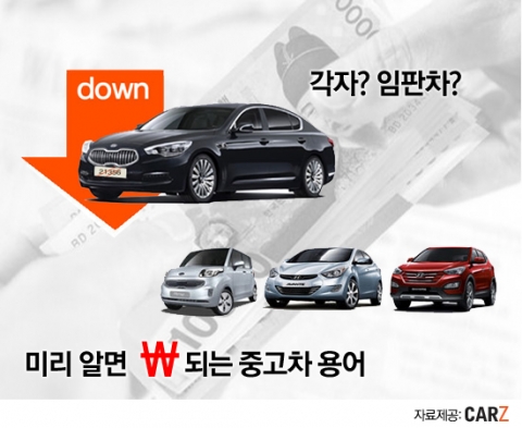 중고차 거래율이 점점 증가하는 가운데 중고차시장에서 흔히 쓰는 용어들을 알아두면 중고차 거래 시 큰 도움이 될 수 있다.