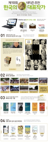 예스24는 7월 8일부터 26일까지 네티즌 추천 한국의 대표작가 투표를 진행한다.