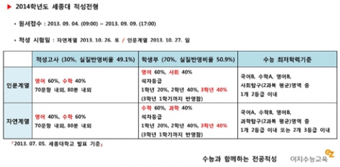 세종대는 2014학년도 입시에서 적성고사를 통해 839명을 선발한다고 밝혔다.
