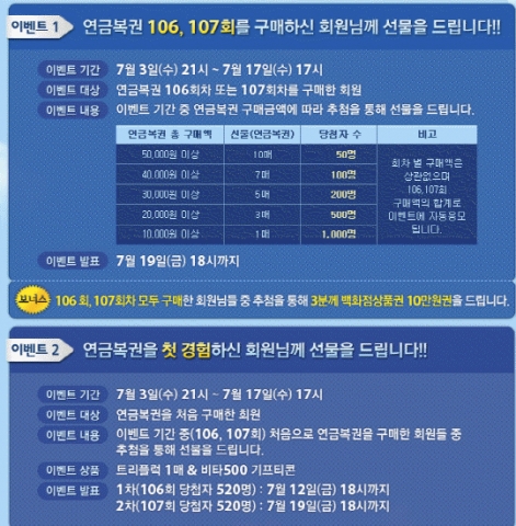 엔젤로또가 연금복권 발매 2주년을 기념하여 빵빵터지는 연금복권 2주년 기념 이벤트를 진행한다.
