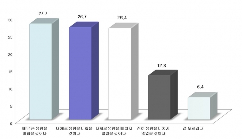 국정원 개입 여부 조사표