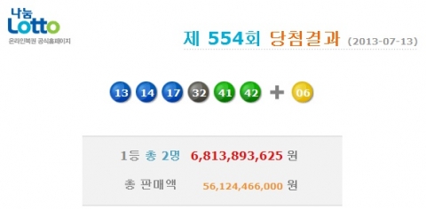 로또 당첨번호 13, 14, 17, 32, 41, 42 보너스 6