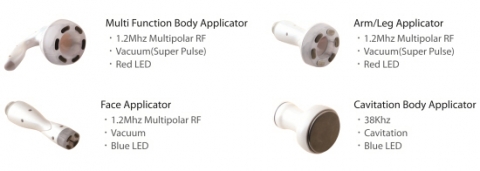 Type of Applicators