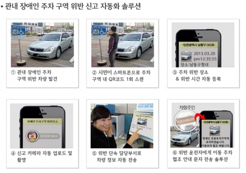 스마일배너시스템의 관내 장애인 주차 구역 위반 신고 자동화 솔루션 이용 과정
