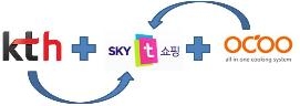 2013년형 오쿠 블랙에디션, 스카이 T 홈쇼핑서 방영