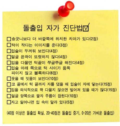 수술할까 교정할까 ‘돌출입 자가진단법’ 제시 - 뉴스와이어