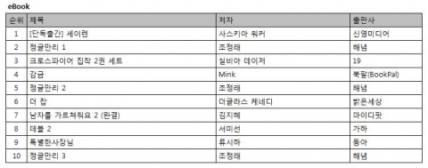 ebook 순위