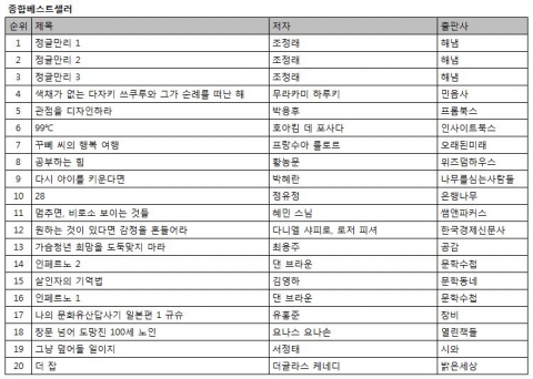 종합 베스트셀러