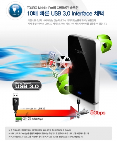 USB 3.0 채택