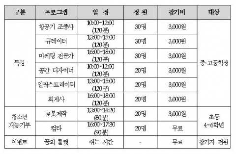 고양시청소년문화의집은 청소년들이 보다 능동적으로 직업관을 정립할 수 있도록 진로정보를 제공하는 청소년 직업체험 청소년 Job.담(談)을 9월 8일(일) 진행한다고 밝혔다.
