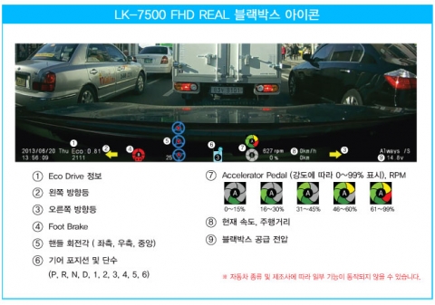루카스 블랙박스에서 영상화면에서 표시 가능한 차량주행 정보.