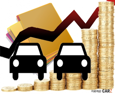 중고차사이트 카즈(http://www.carz.co.kr)가 후회없는 중고차 선택을 하기 위한 요령 5가지를 소개했다