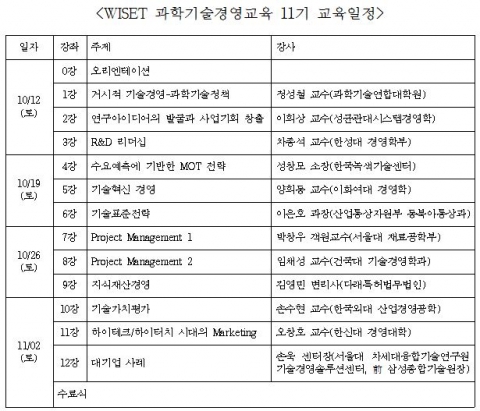 WISET 과학기술경영교육 11기 교육 일정
