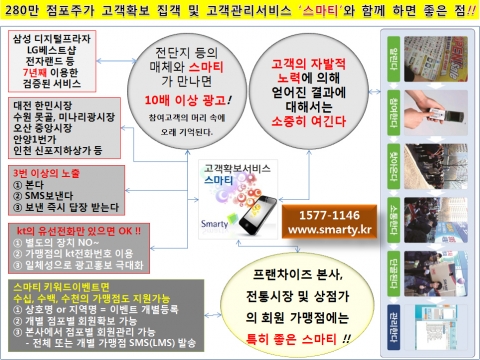 모바일마케팅 스마티 장점
