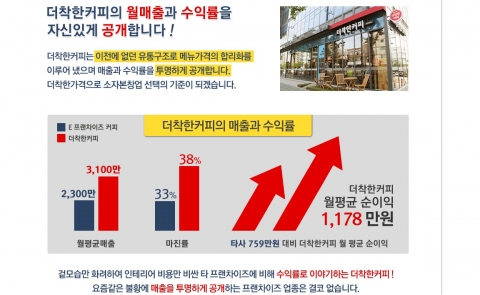 더착한커피가 매장매출표 월수익마진율을 공개했다.