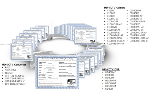 웹게이트 HD-SDI 카메라 23개 모델이 HDcctv 제품인증을 획득했다.