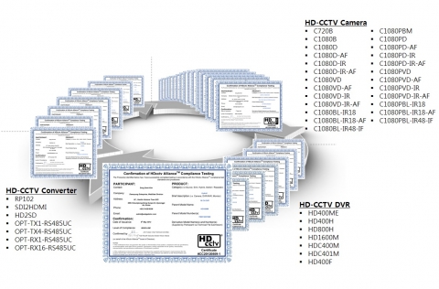 WEBGATE acquired HDcctv certificates for newly released HD-SDI camera : 23 models