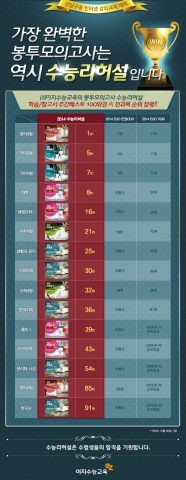 2014 수능 대비 봉투모의고사 수능리허설 판매 순위이다.