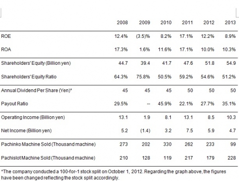 The company conducted a 100-for-1 stock split on October 1, 2012. Regarding the graph above, the fig...