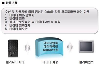동명대 게임공학과 배재환 교수와 ㈜케이에스인터렉티브가 위성통신 기반의 선박용 클라우드 메시징 시스템을 공동개발했다.
