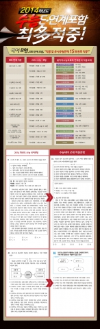 이지수능교육이 발간한 국어 B형 교재에서 작품 및 유사유형문제 15개 항목이 적중한 것으로 나타났다.