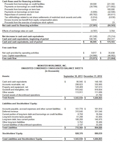 Monster Worldwide Reports Third Quarter 2013 Results