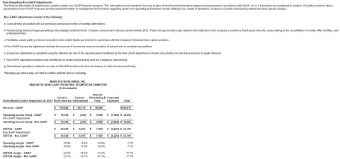 Monster Worldwide Reports Third Quarter 2013 Results