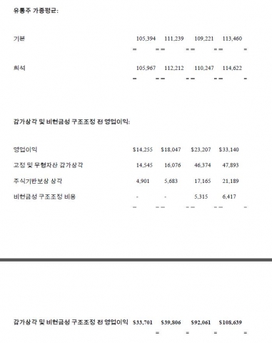 몬스터 월드와이드 2013년 3사분기 실적 발표