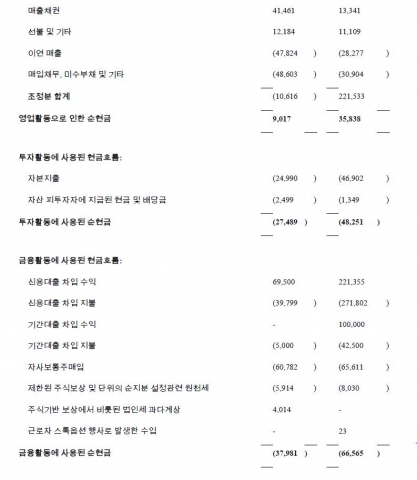 몬스터 월드와이드 2013년 3사분기 실적 발표