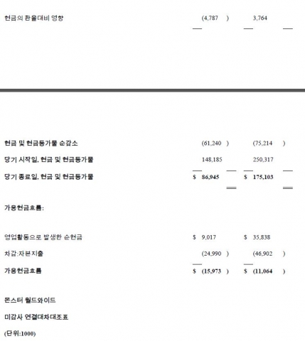 몬스터 월드와이드 2013년 3사분기 실적 발표