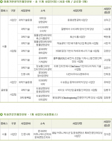 건국대 bk21 플러스