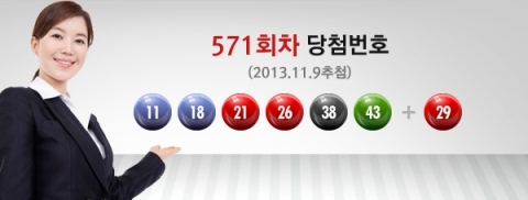 로또571회 당첨번호는 11, 18, 21, 26, 38, 43, 보너스 29이다.