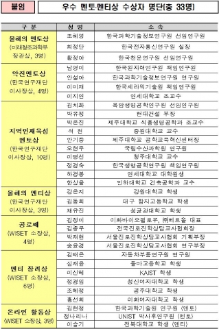 여성과학기술인 멘토링의 날이 11월 15일(금) 오후 5시 서울대 글로벌공학교육센터 컨벤션홀에서 열린다.