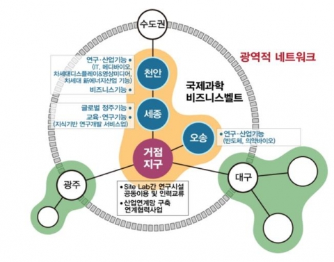 사진은 과학벨트 광역적 네트워크의 모습이다.