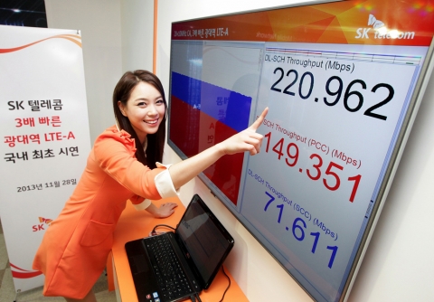 SK텔레콤은 국내 최초로 20MHz+10MHz의 광대역 LTE-A 기술을 선보였다.