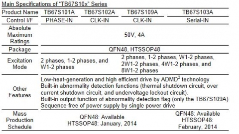 Main Specifications of TB67S10x Series