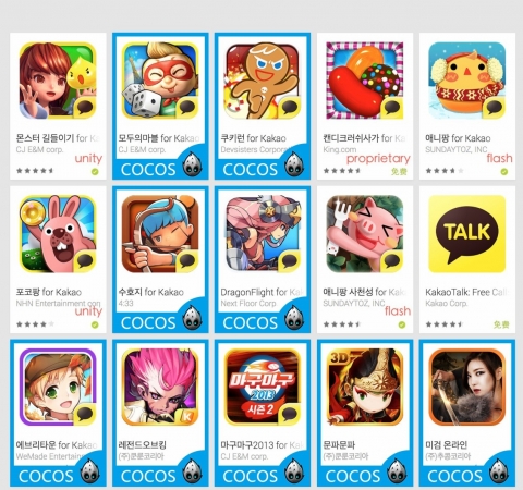 국내 구글 플레이 매출 순위(2013.11.14 현재) 상당수가 cocos2d-x 기반 기술을 사용