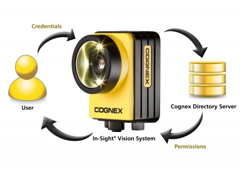 비전시스템에 향상된 보안과 원활한 통합 기능을 제공하는 Cognex Directory Server 소프트웨어