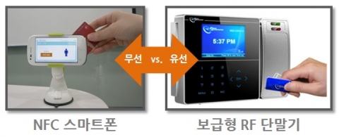 스마트일보, 무료 스마트폰 NFC 근태관리 선보여