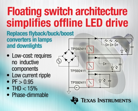 TI는 램프, 다운라이트, 픽스처(fixture)에 LED 오프라인 선형 구동을 간소화하는 업계 최초의 부동 스위치 아키텍처를 제공한다고 밝혔다.