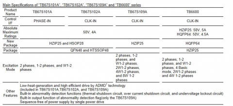 Main Specifications of TB67S101A, TB67S102A, TB67S109A and TB6600 series
