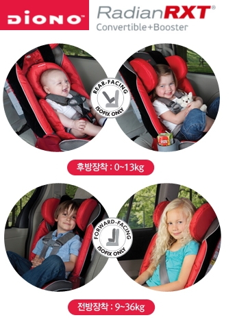 디오노 라디안RXT 카시트는 신생아부터 최장 12년간 사용 가능하다.