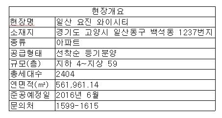 일산 요진 와이시티 현장 개요