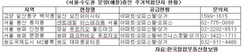 서울·수도권 분양(예정)중인 주거복합단지 현황을 소개한다.