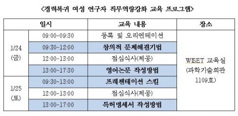 WISET가 경력복귀 여성연구자 직무역량강화 교육 프로그램을 실시한다.