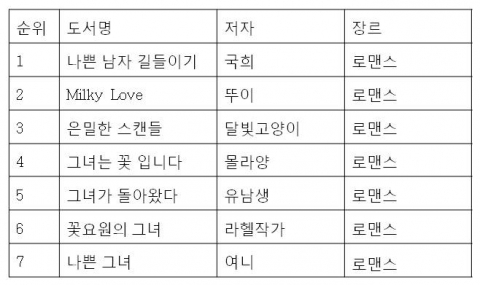 주간베스트 랭킹