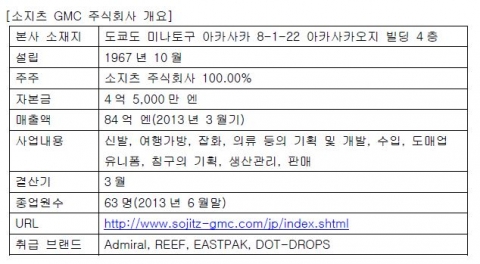 소지츠 GMC 주식회사 개요
