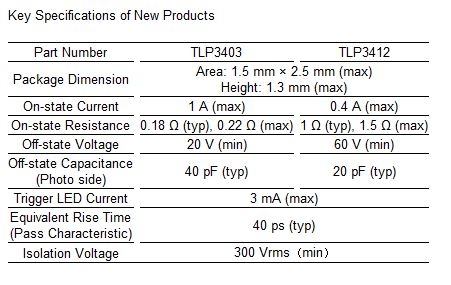 Key Specifications of New Products
