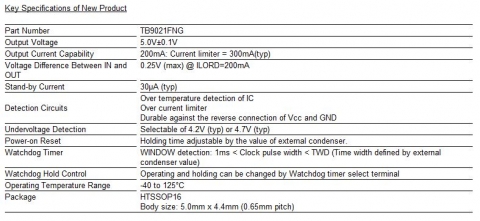 Key Specifications of New Product